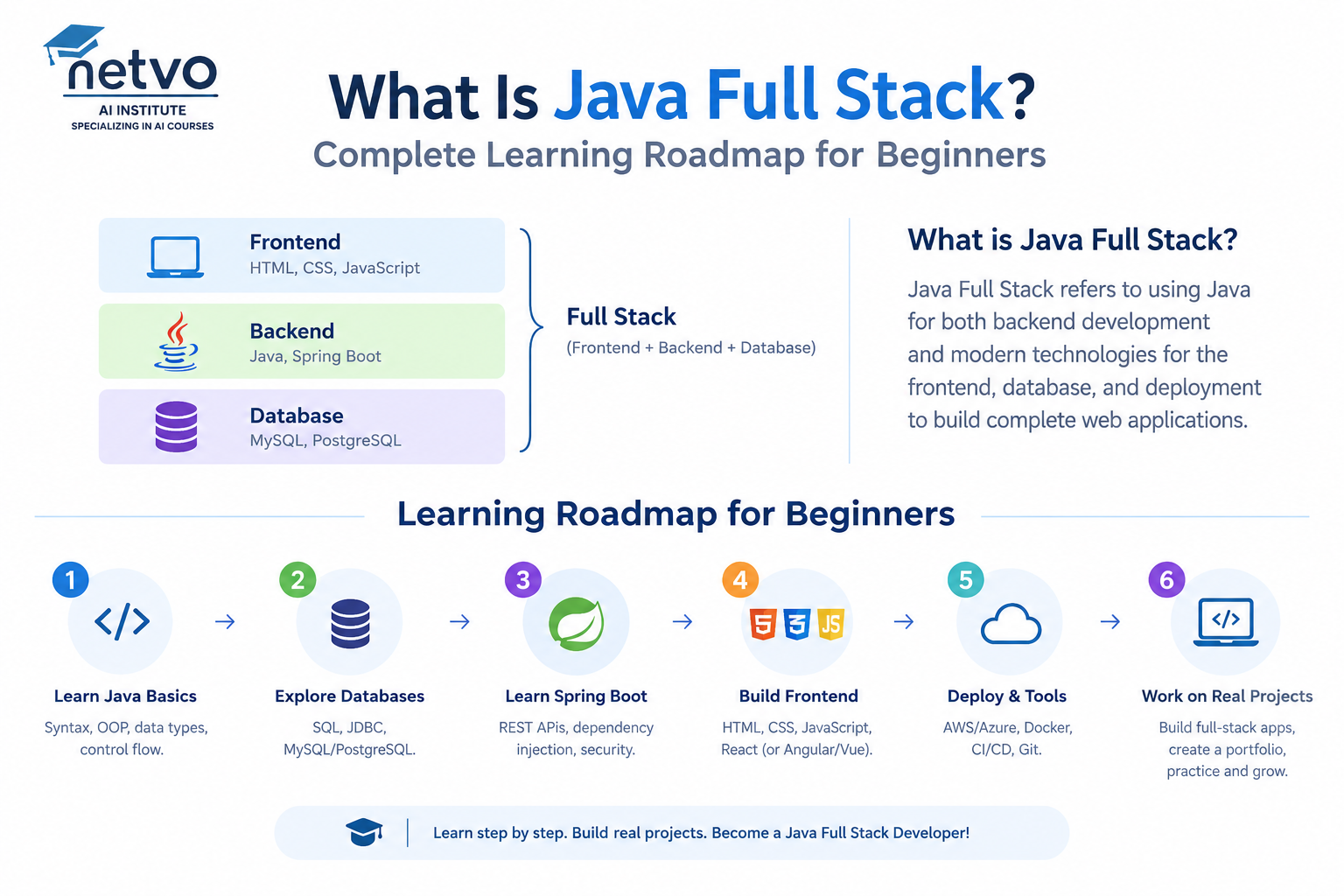 what is java full stack